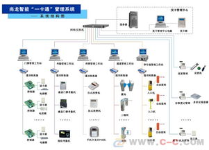 一卡通门禁考勤管理系统 开启智慧安全新篇章