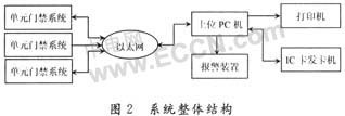 实验室门禁考勤系统的设计与实现——基于RFID技术的应用探究